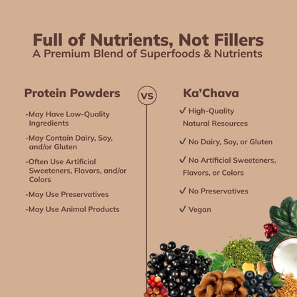 Ka’Chava All-In-One Nutrition Shake Blend, Chocolate, 85+ Superfoods, Nutrients & Plant-Based Ingredients, 26G Vitamins and Minerals, 25G Plant-Based Protein, 2Lb